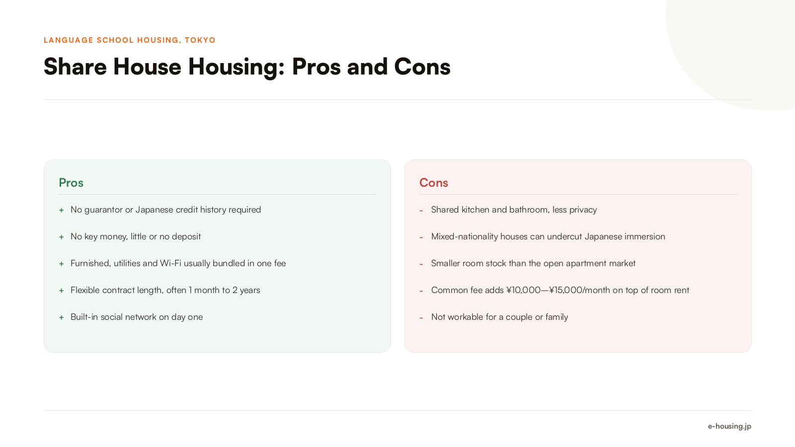 language-school-share-house-pros-and-cons-tokyo.png