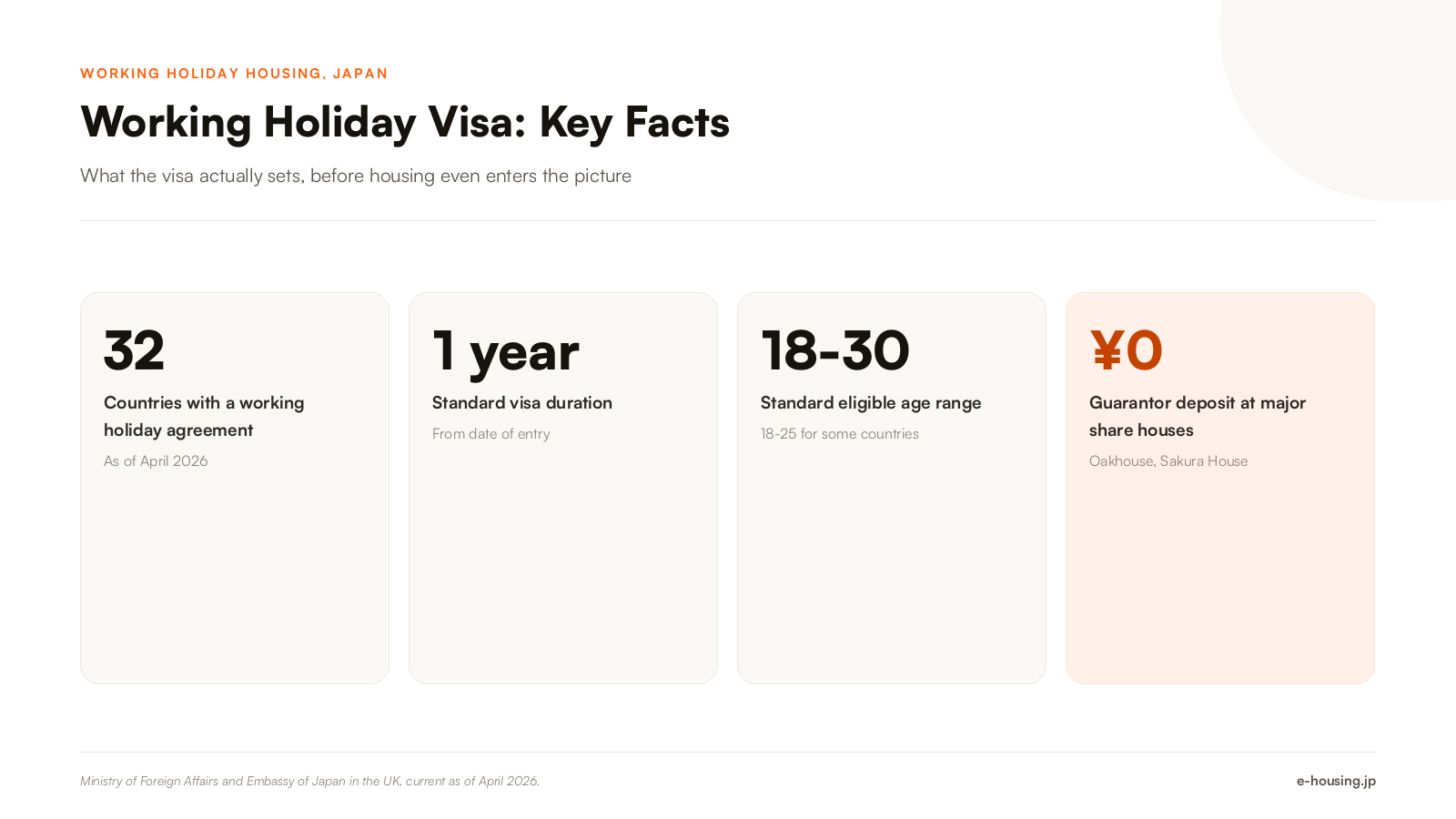 working-holiday-housing-japan-key-facts-2026.png
