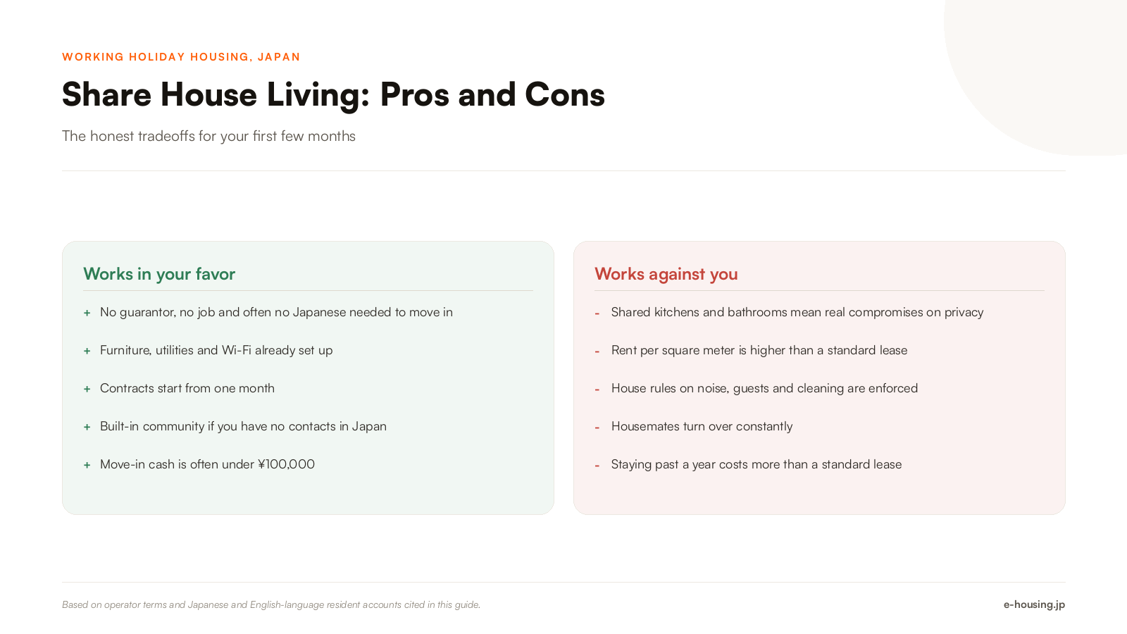 working-holiday-housing-japan-pros-and-cons-2026.png