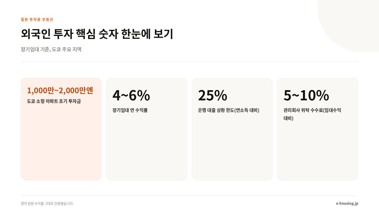 도쿄 외국인 투자 핵심 숫자 인포그래픽