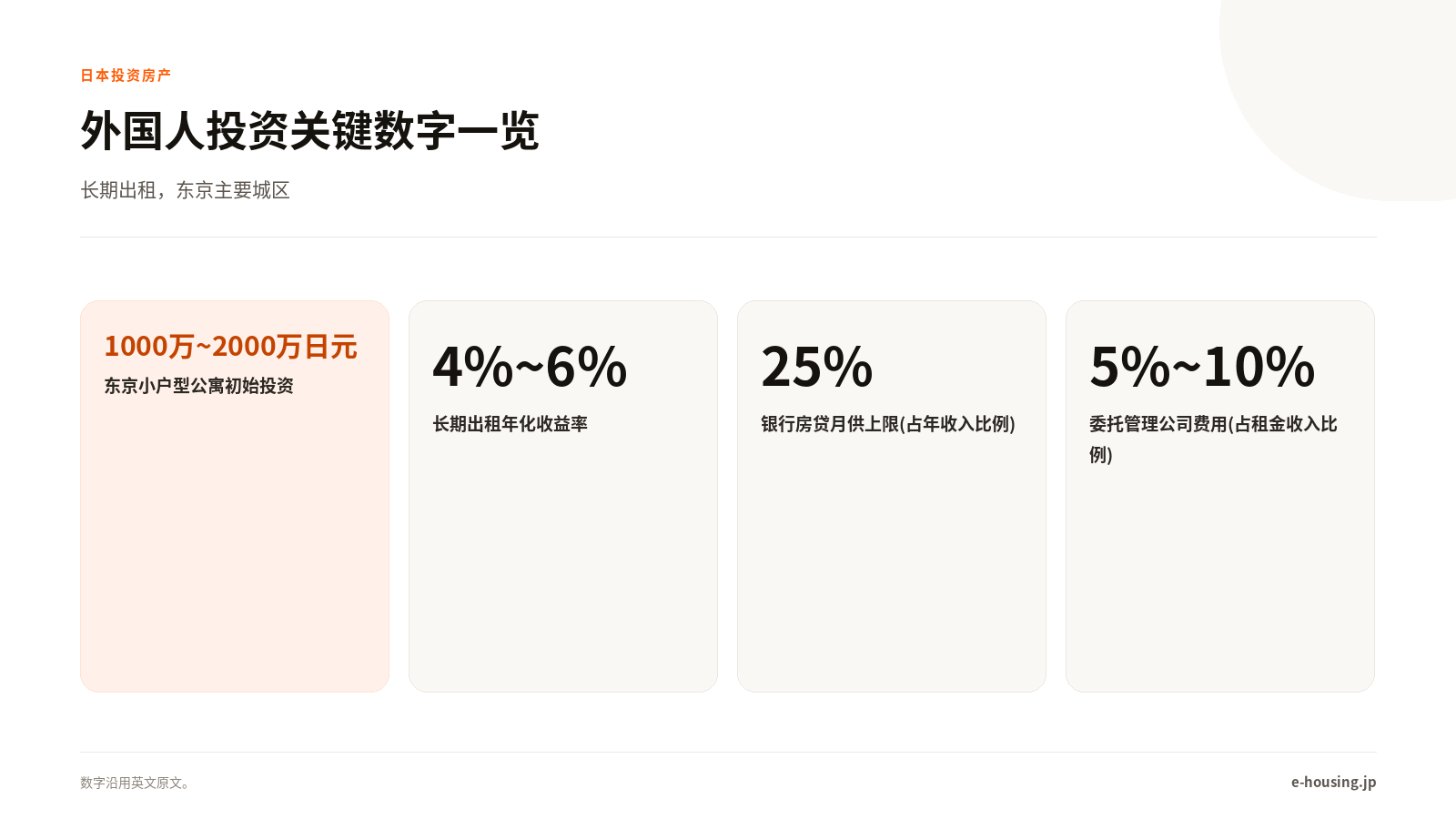 东京外国人投资关键数字信息图