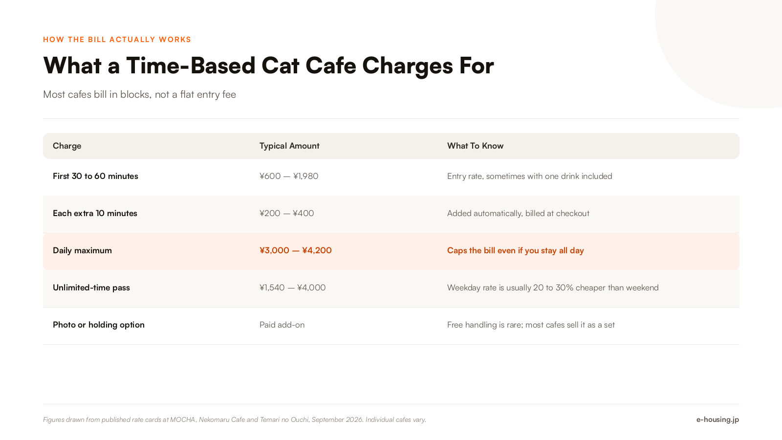 cat-cafe-tokyo-pricing-breakdown.png