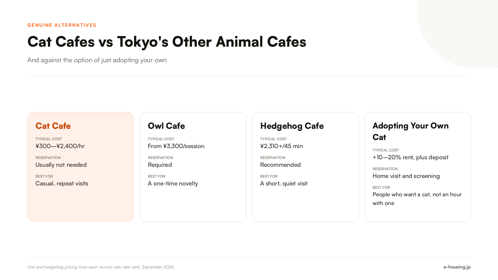 tokyo-animal-cafe-comparison-cat-owl-hedgehog.png