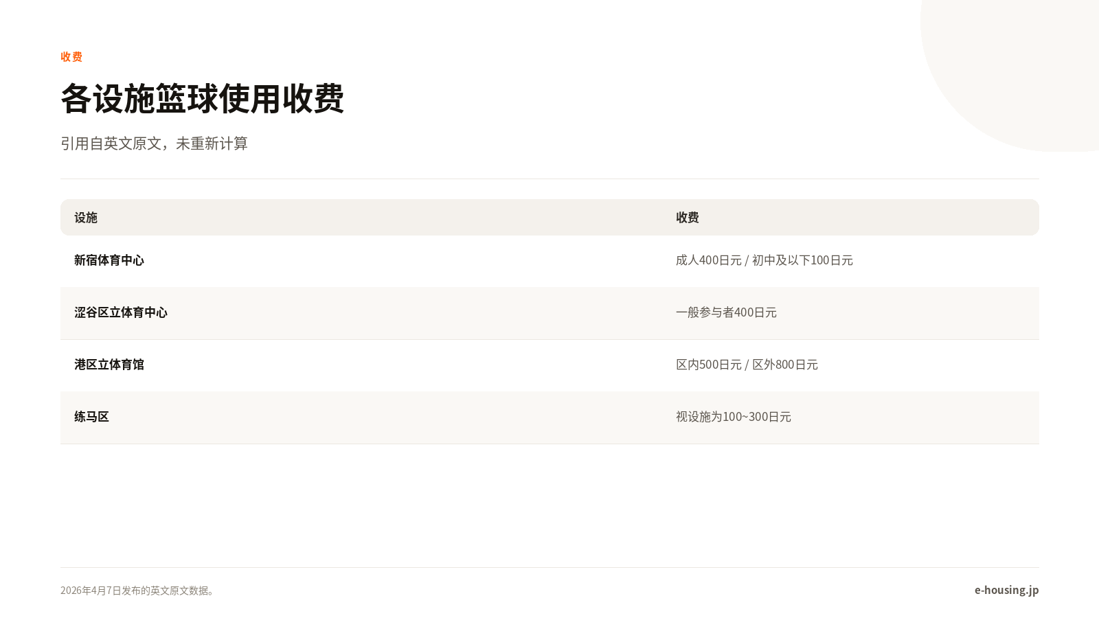 各设施收费对比
