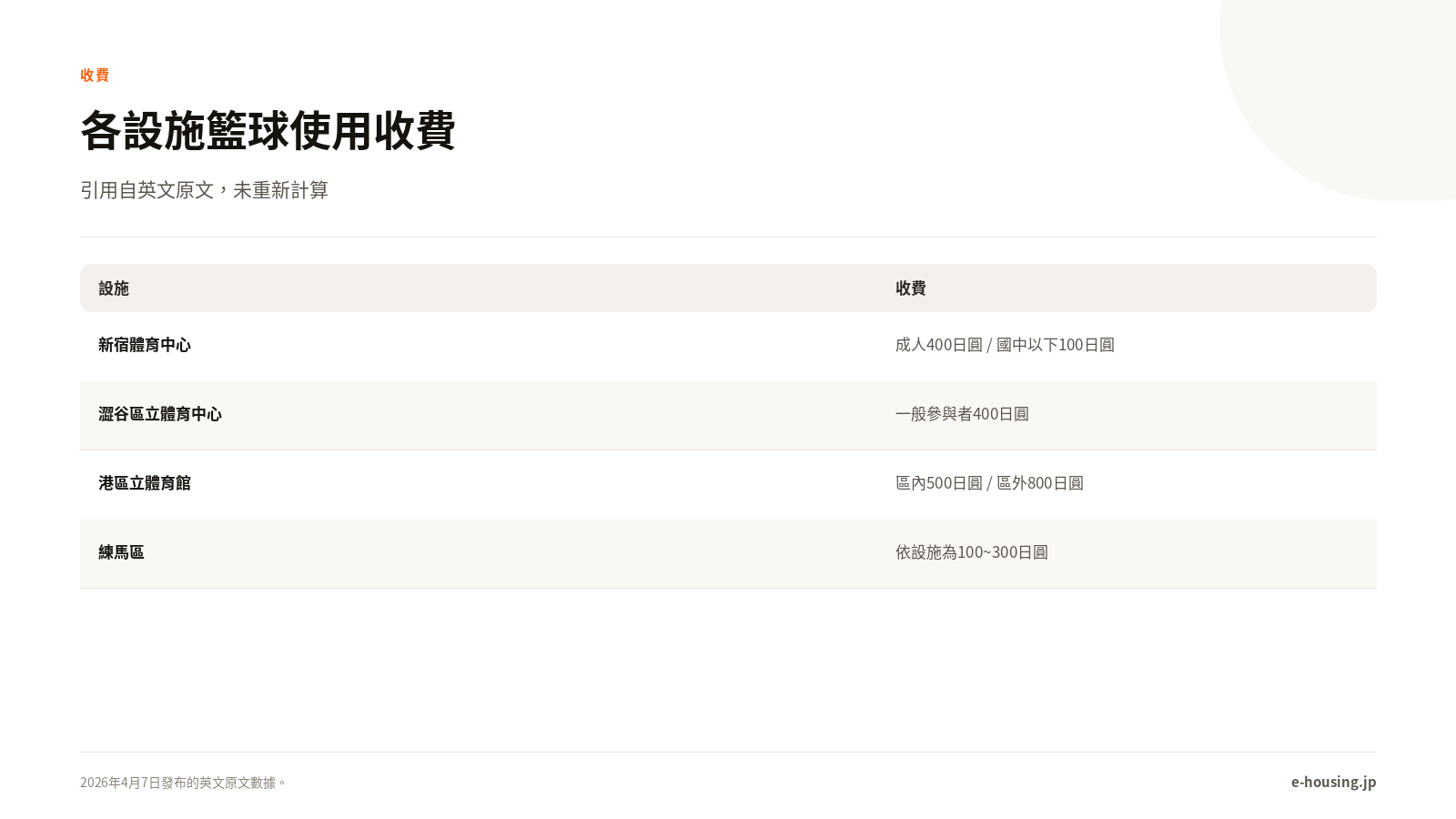 各設施收費比較