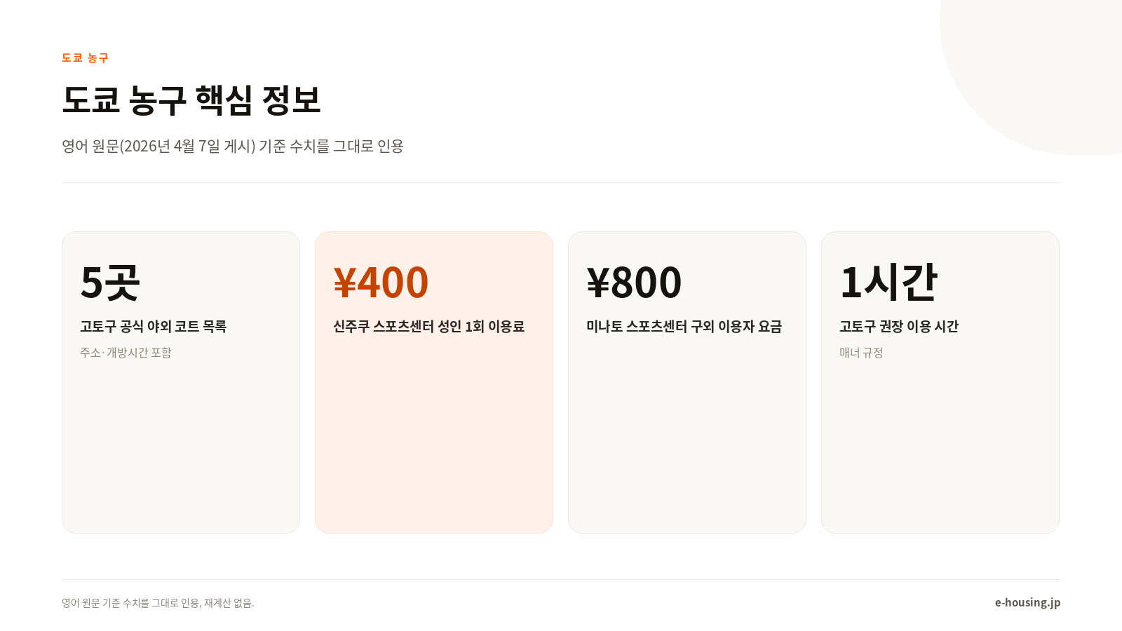 도쿄 농구 한눈에 보기