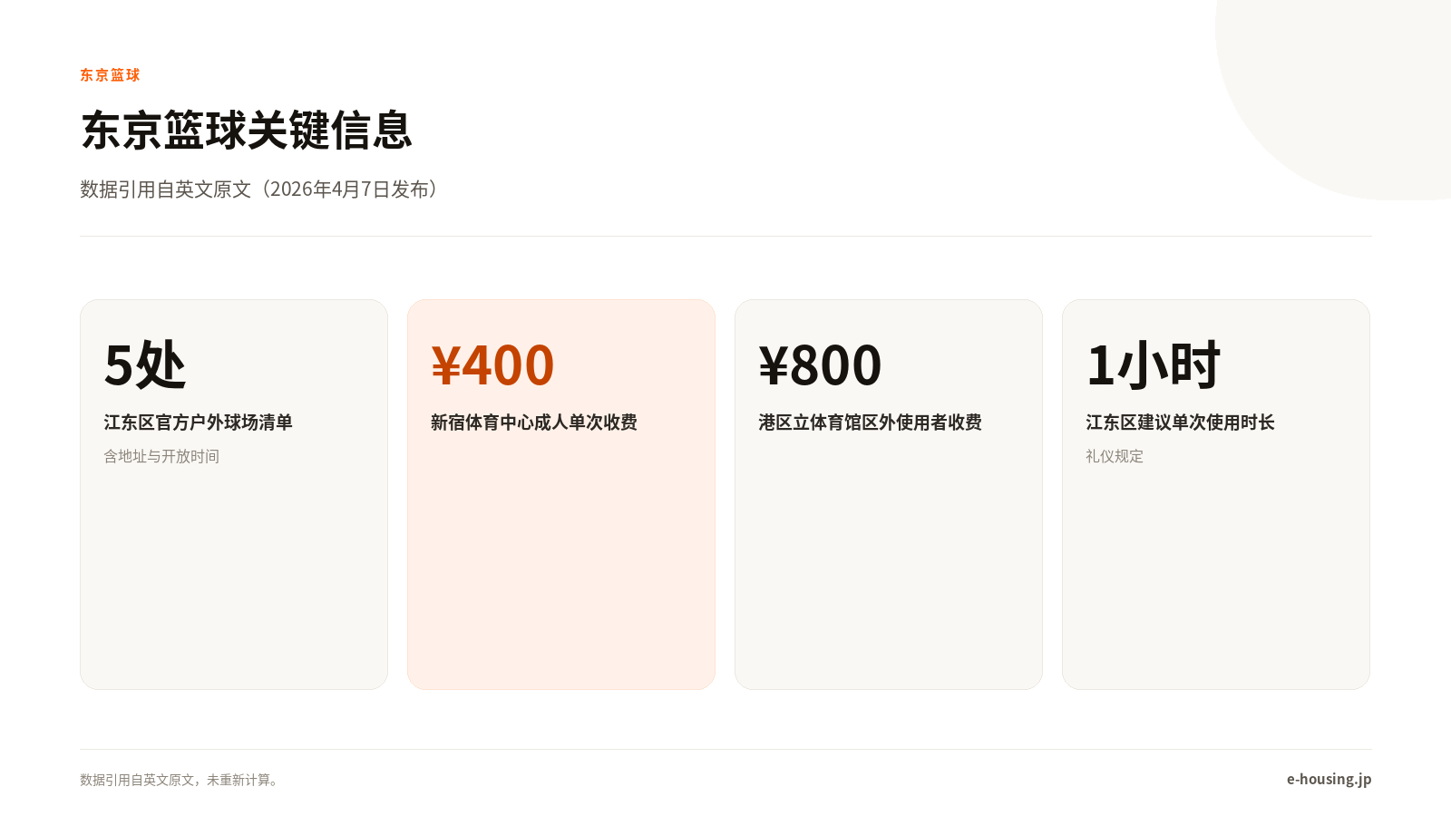 东京篮球场关键信息一览