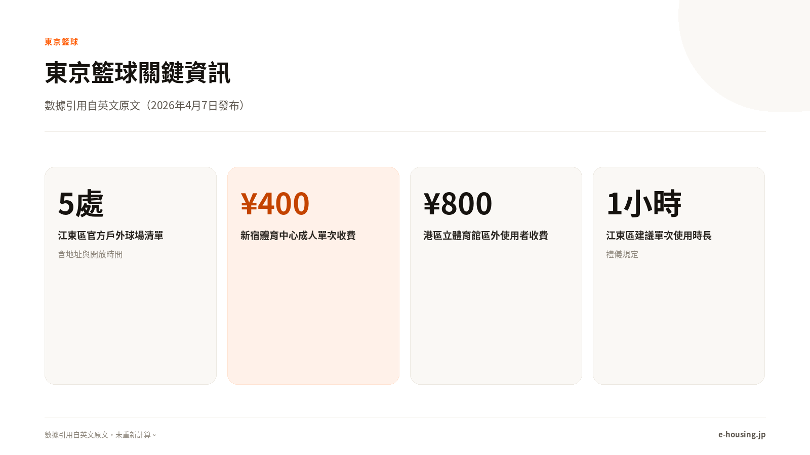 東京籃球資訊一覽