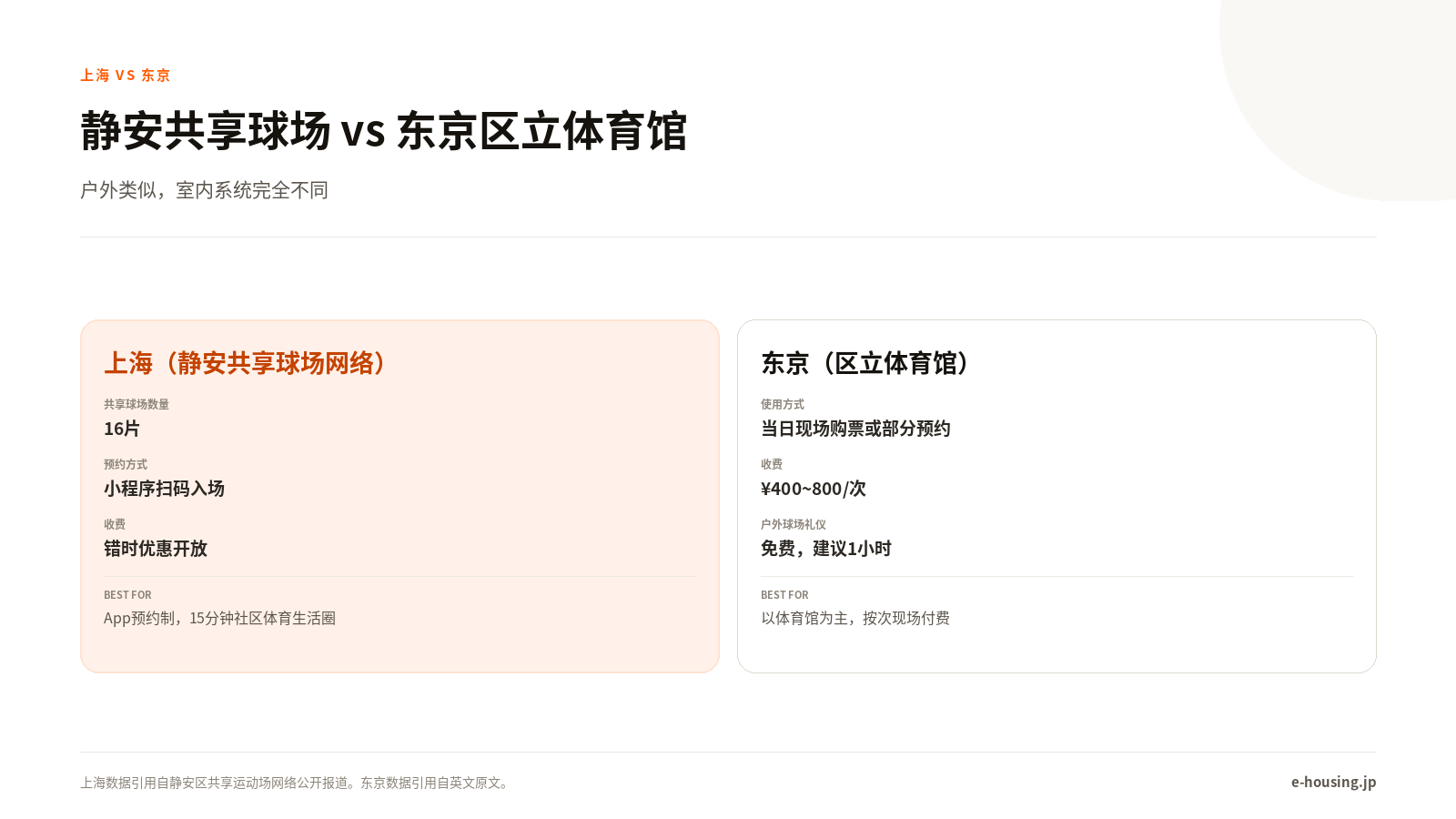 上海静安共享球场 vs 东京区立体育馆