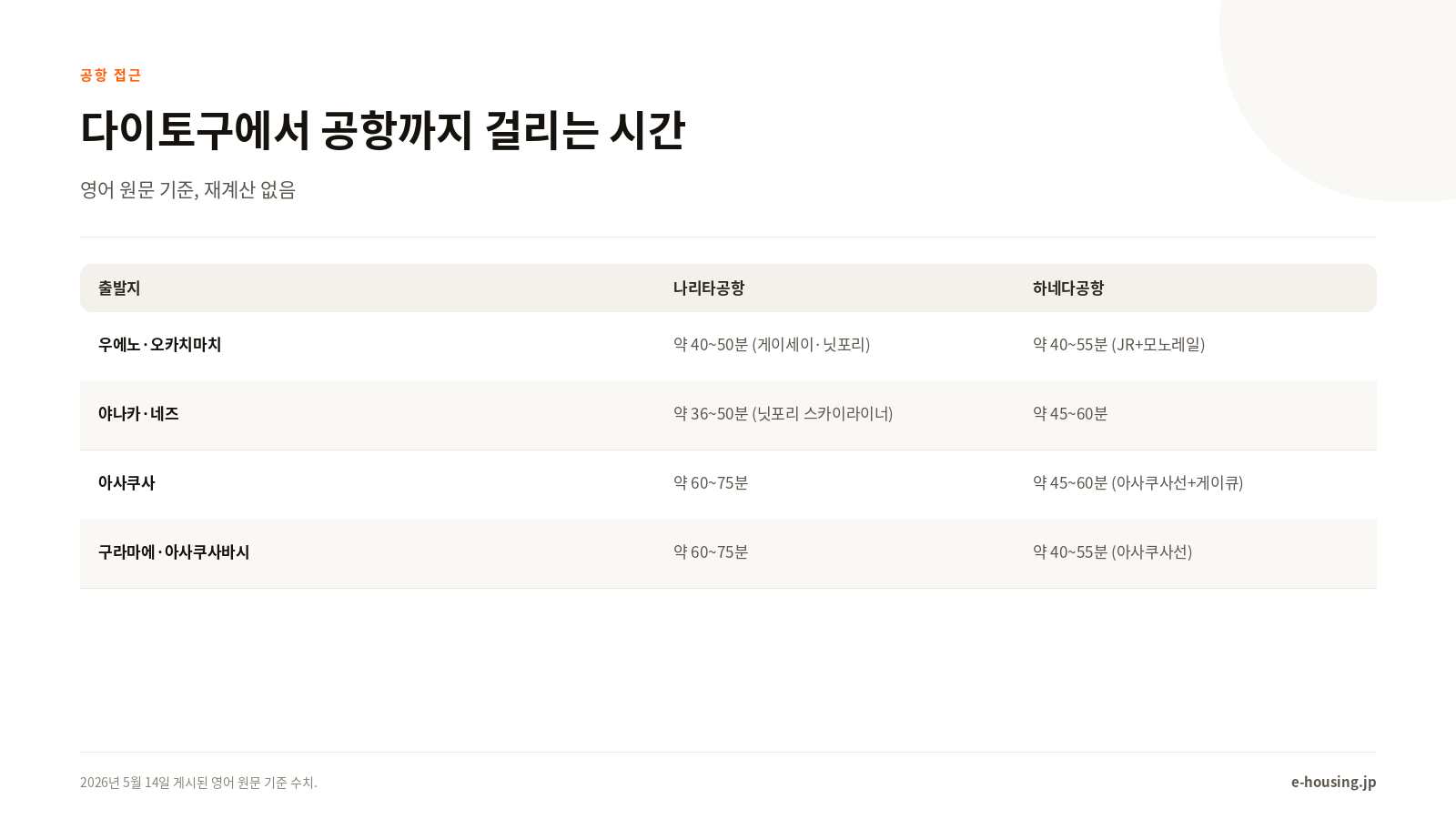 다이토구 발 공항 접근 시간