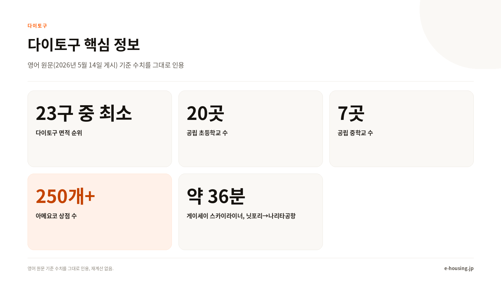 다이토구 한눈에 보기