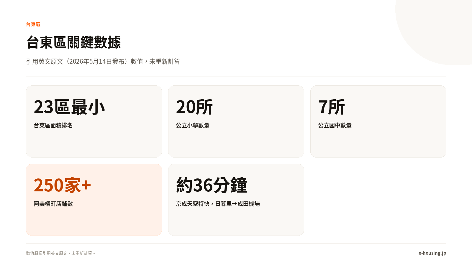 台東區速覽