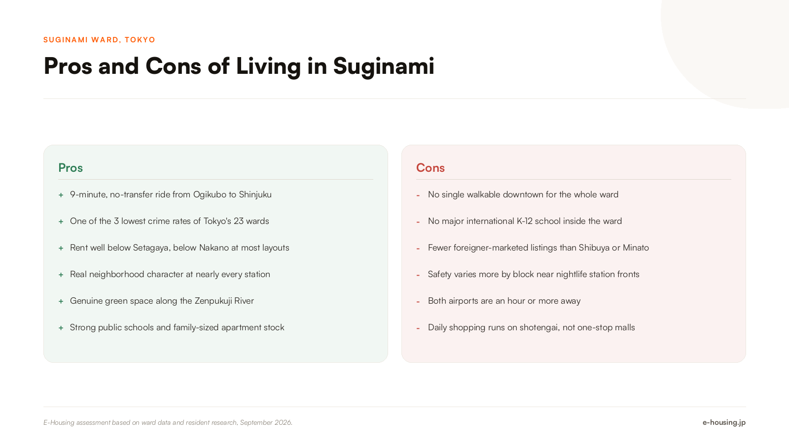 suginami-tokyo-ward-guide-pros-and-cons-of-living-there.png