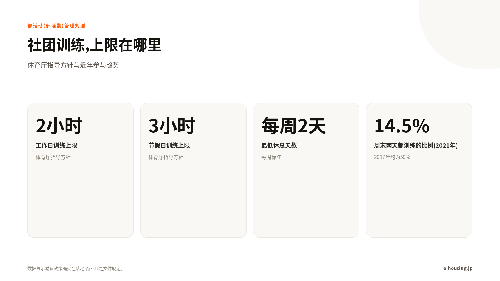 部活动训练时长上限与参与率