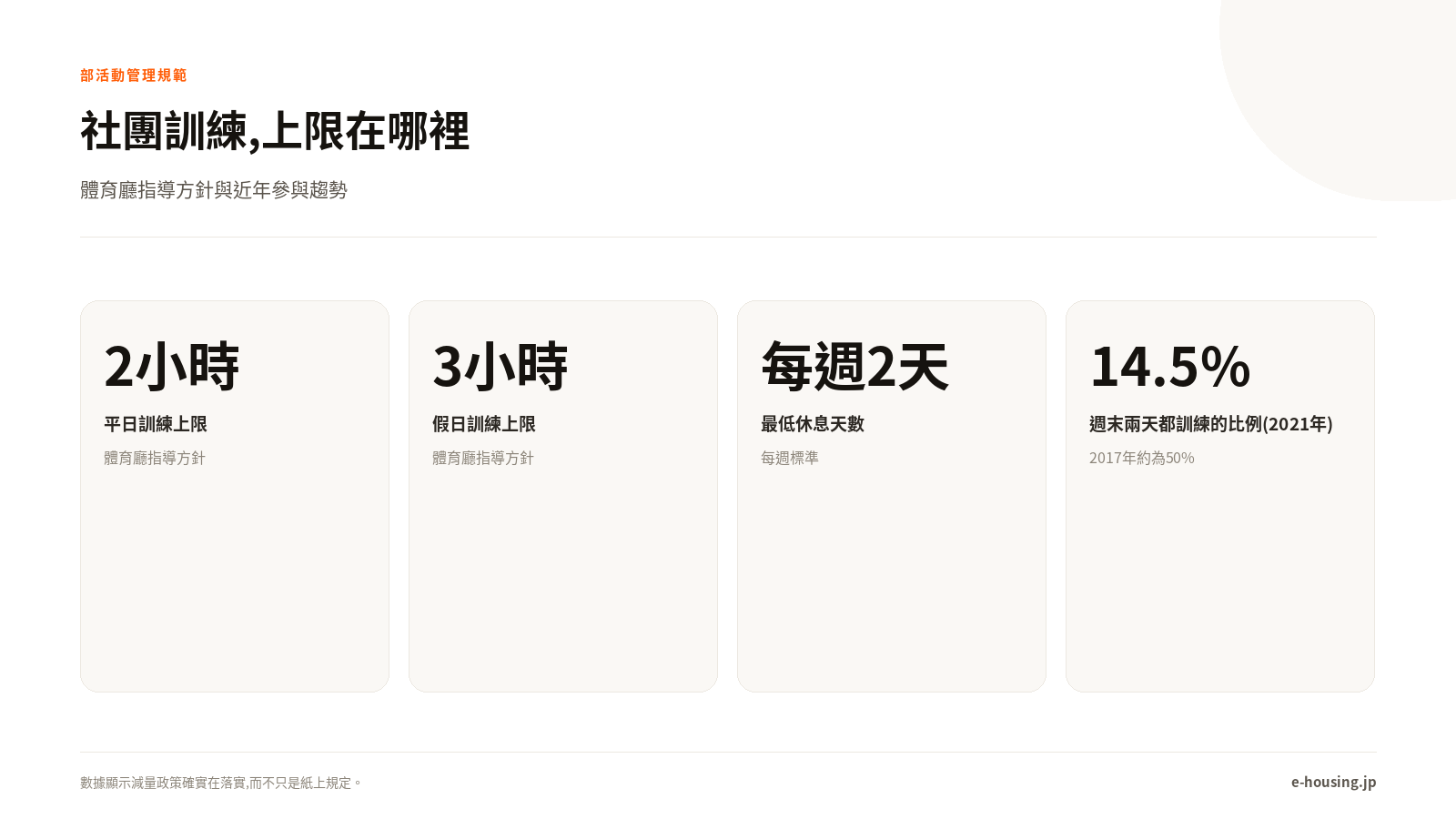 社團訓練時數上限與參與率