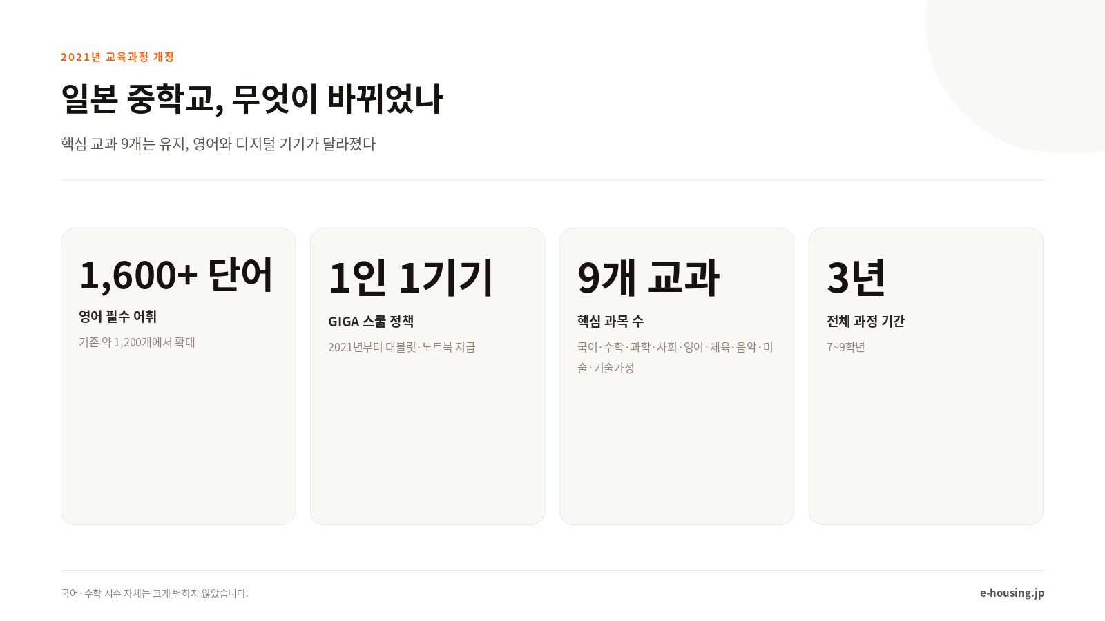 일본 중학교 교육과정 핵심 변화