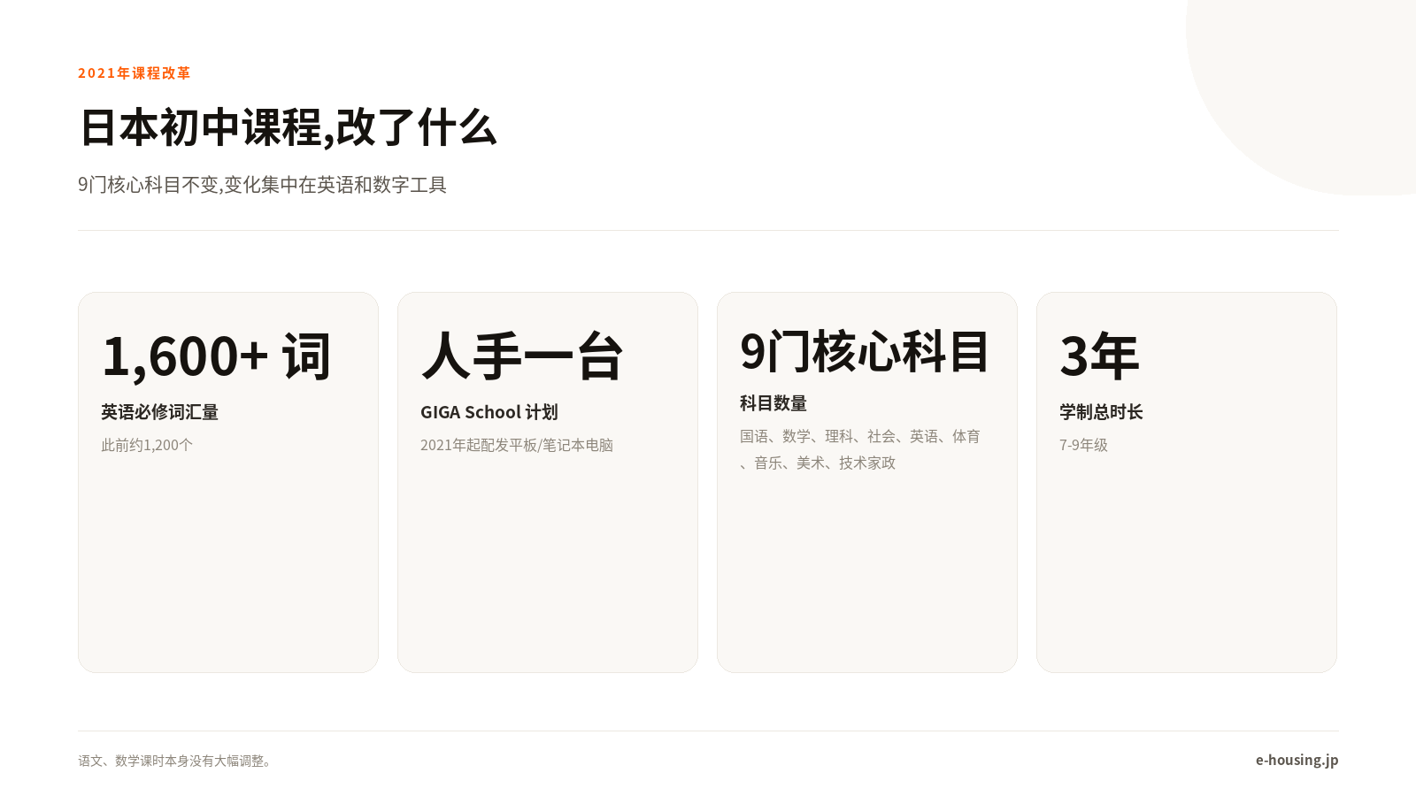 日本初中课程改革要点