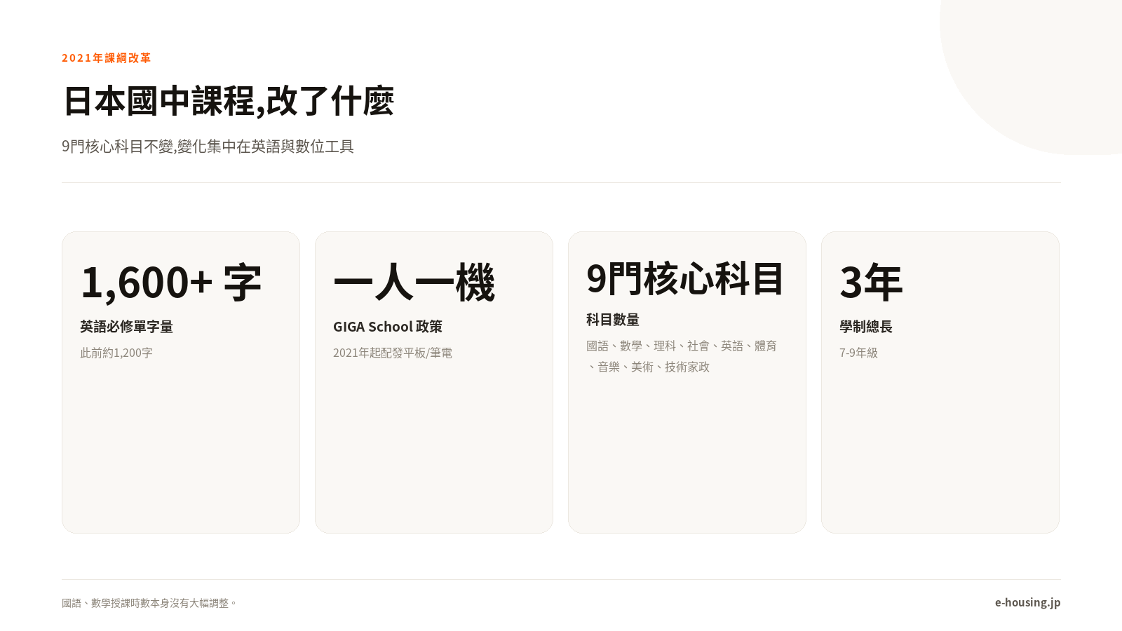 日本國中課綱改革重點