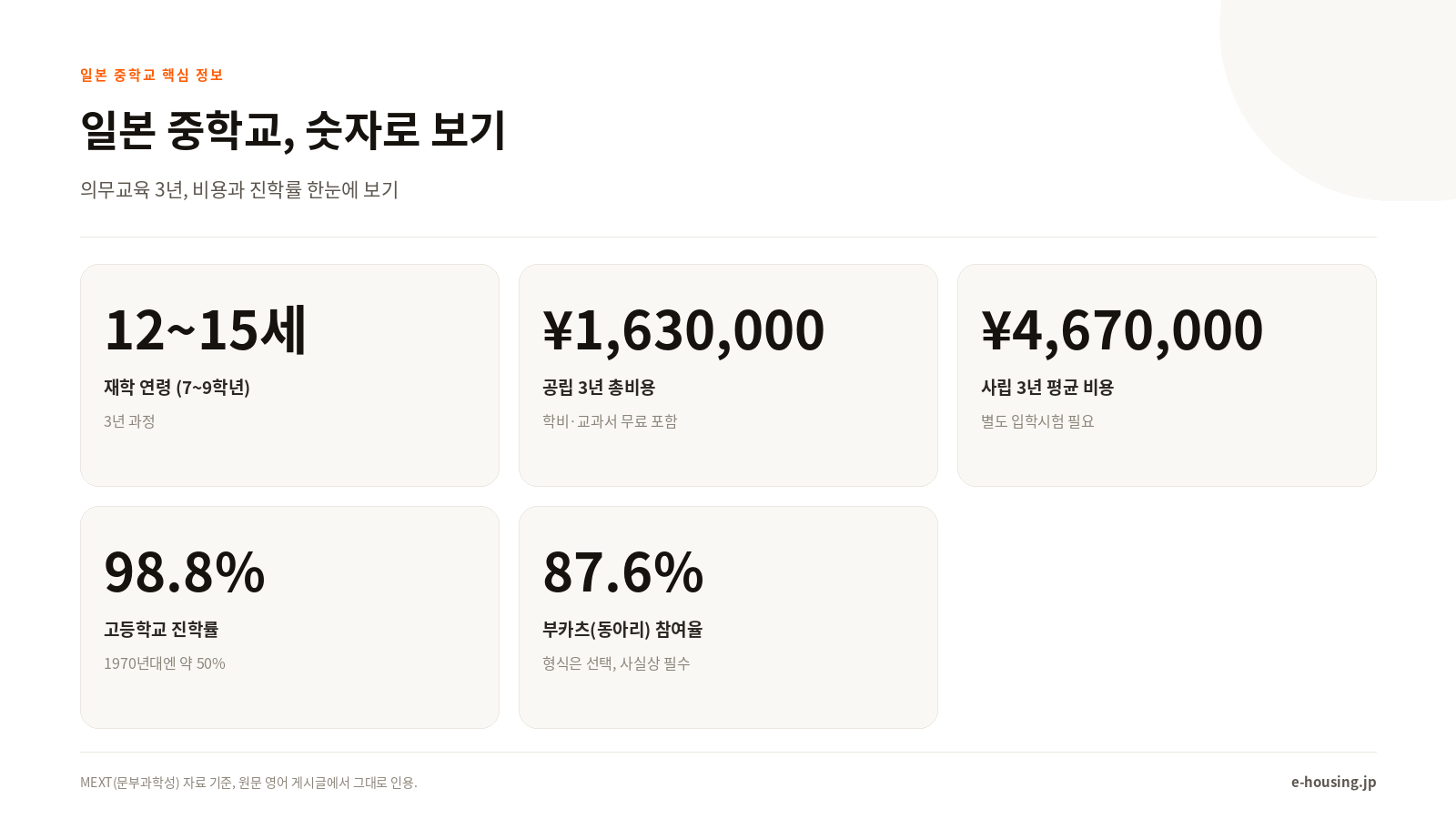 일본 중학교 핵심 정보