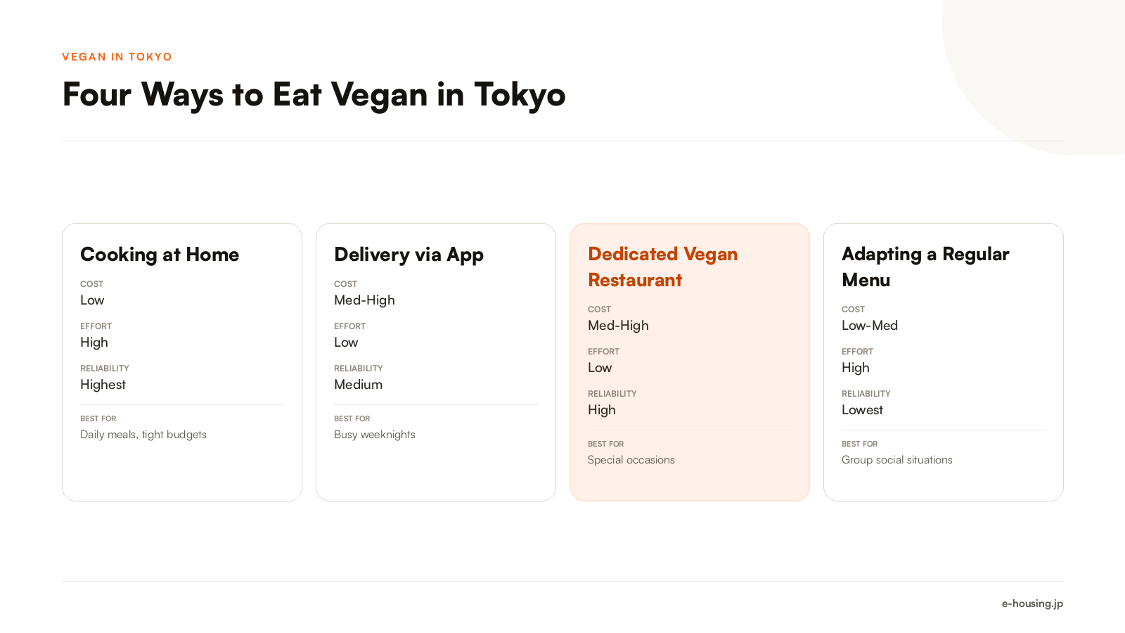 four-ways-to-eat-vegan-in-tokyo-compared.png