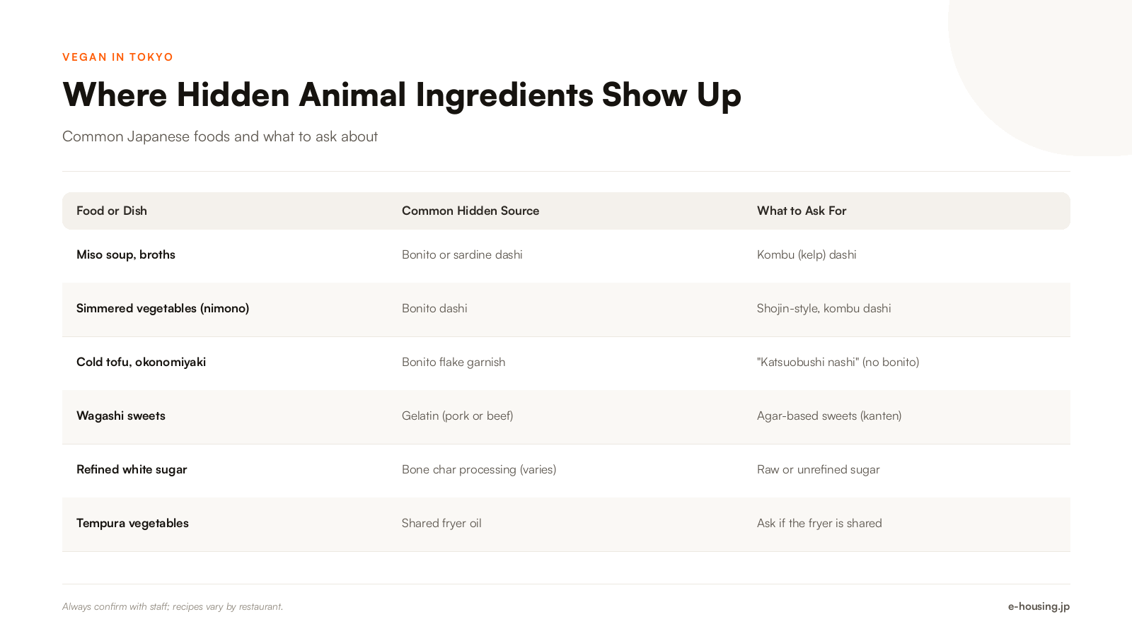 hidden-animal-ingredients-in-japanese-food-vegan-guide.png