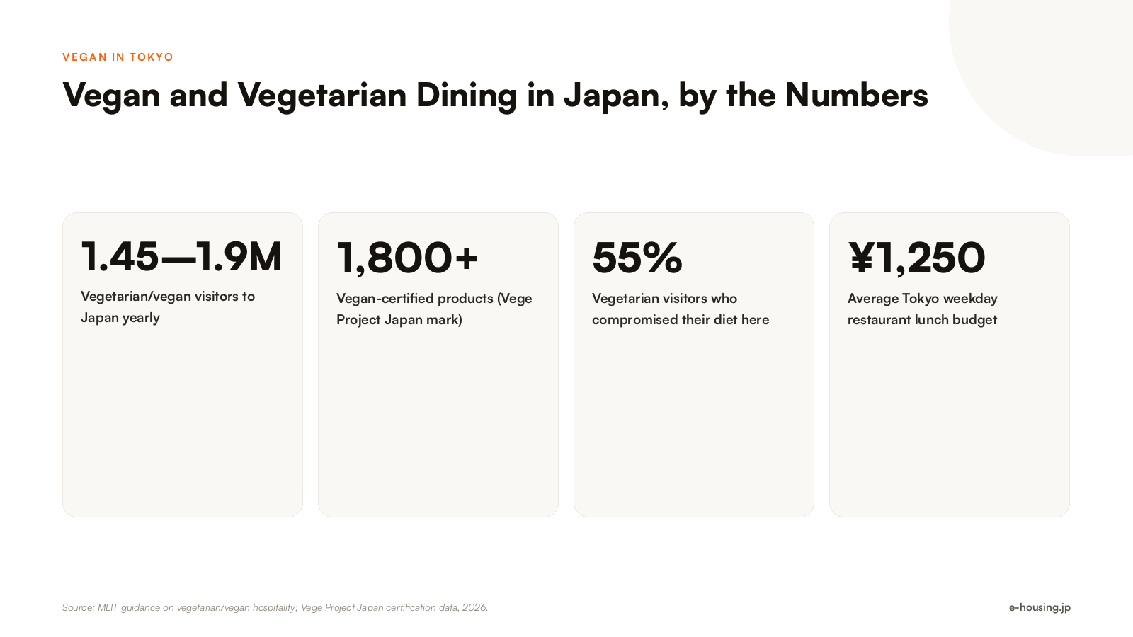 japan-vegan-vegetarian-market-key-facts.png