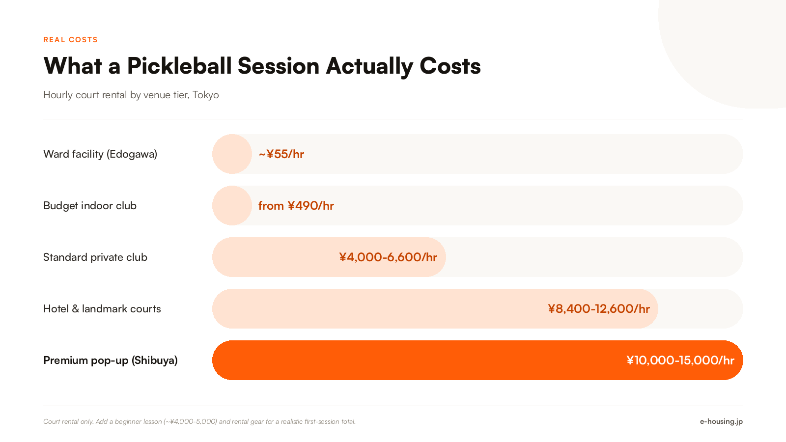 cost-of-a-first-pickleball-session-in-tokyo.png