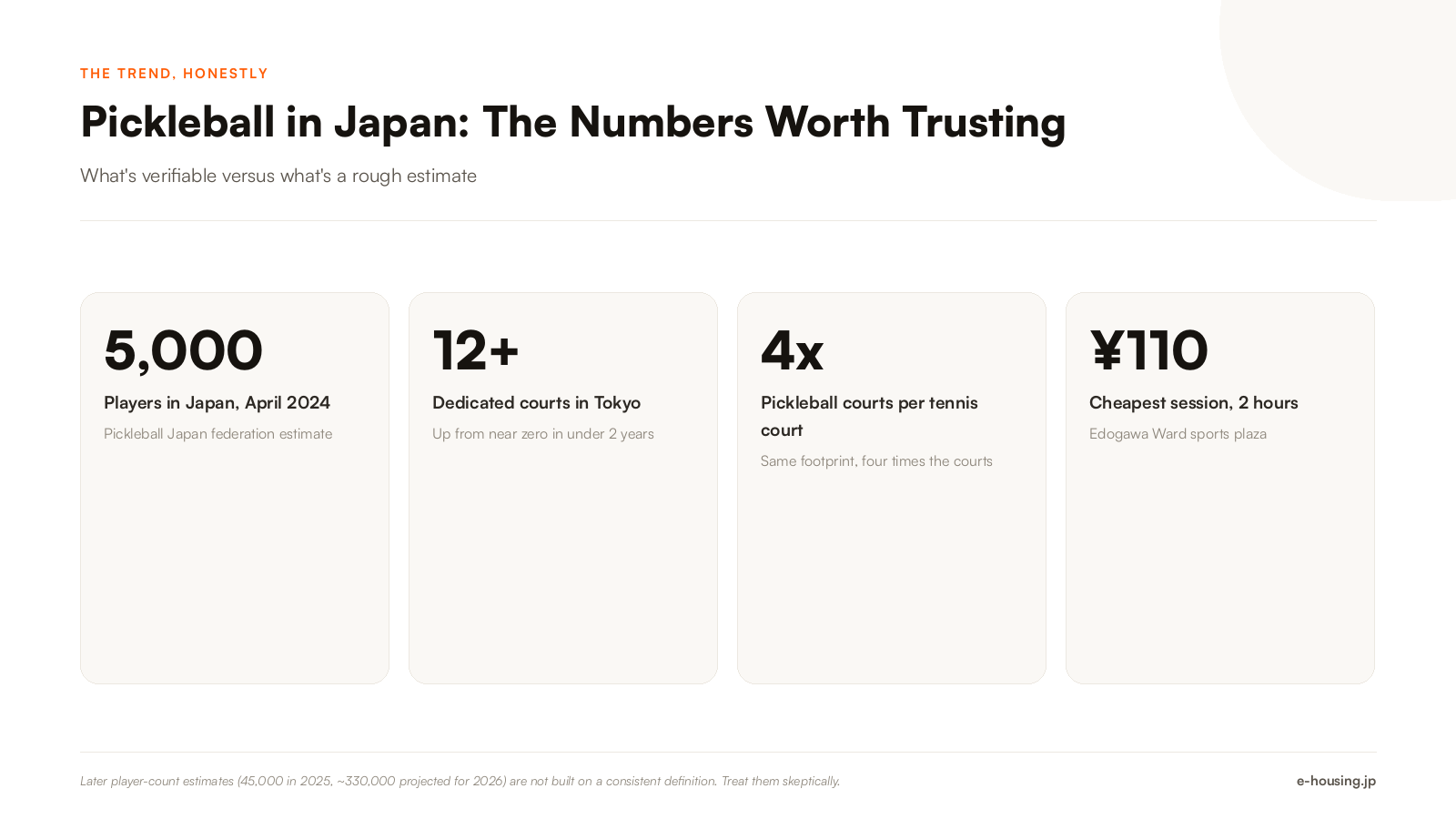pickleball-growth-estimates-in-japan.png