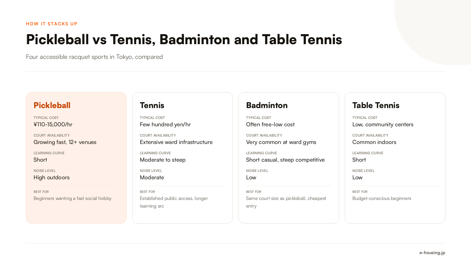 pickleball-vs-tennis-badminton-table-tennis-tokyo.png