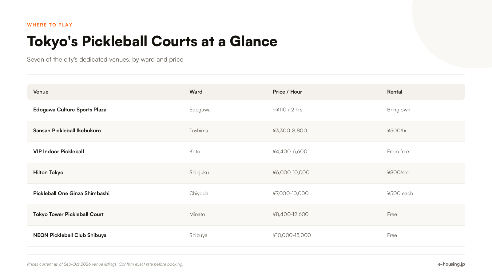 tokyo-pickleball-courts-by-ward-price-and-station.png