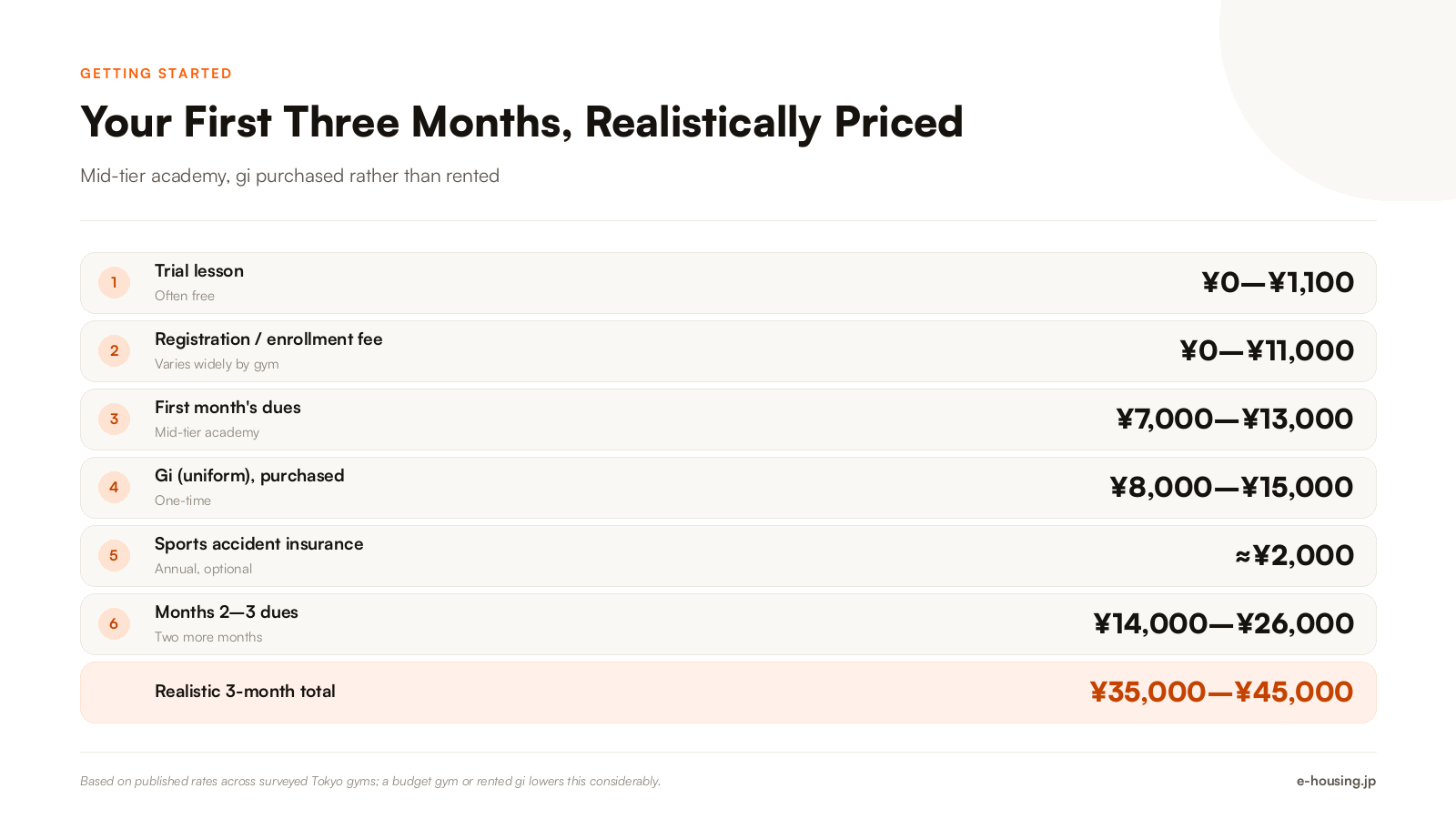 jiu-jitsu-tokyo-first-three-months-cost-breakdown.png