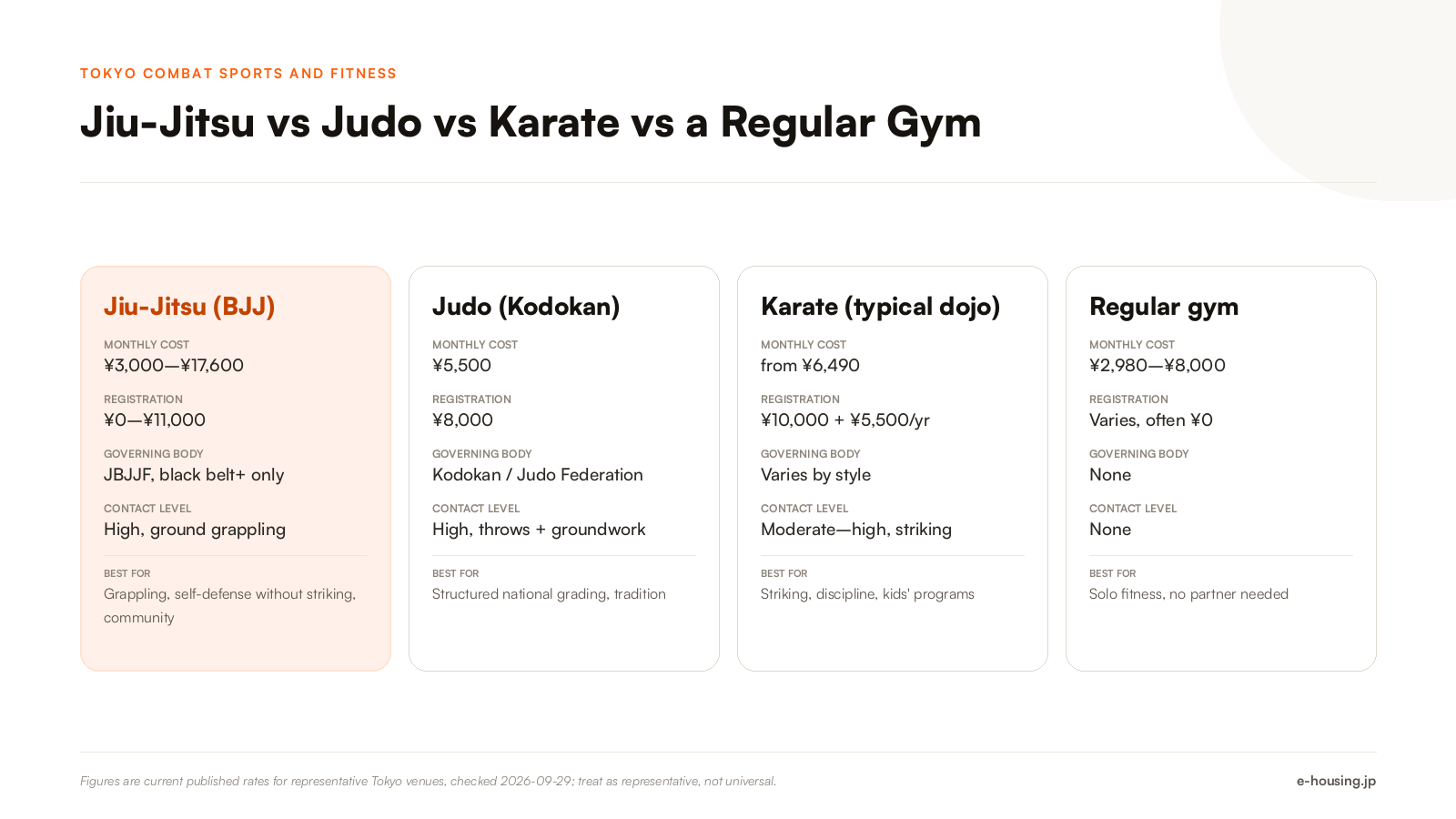 jiu-jitsu-vs-judo-karate-gym-tokyo-comparison.png