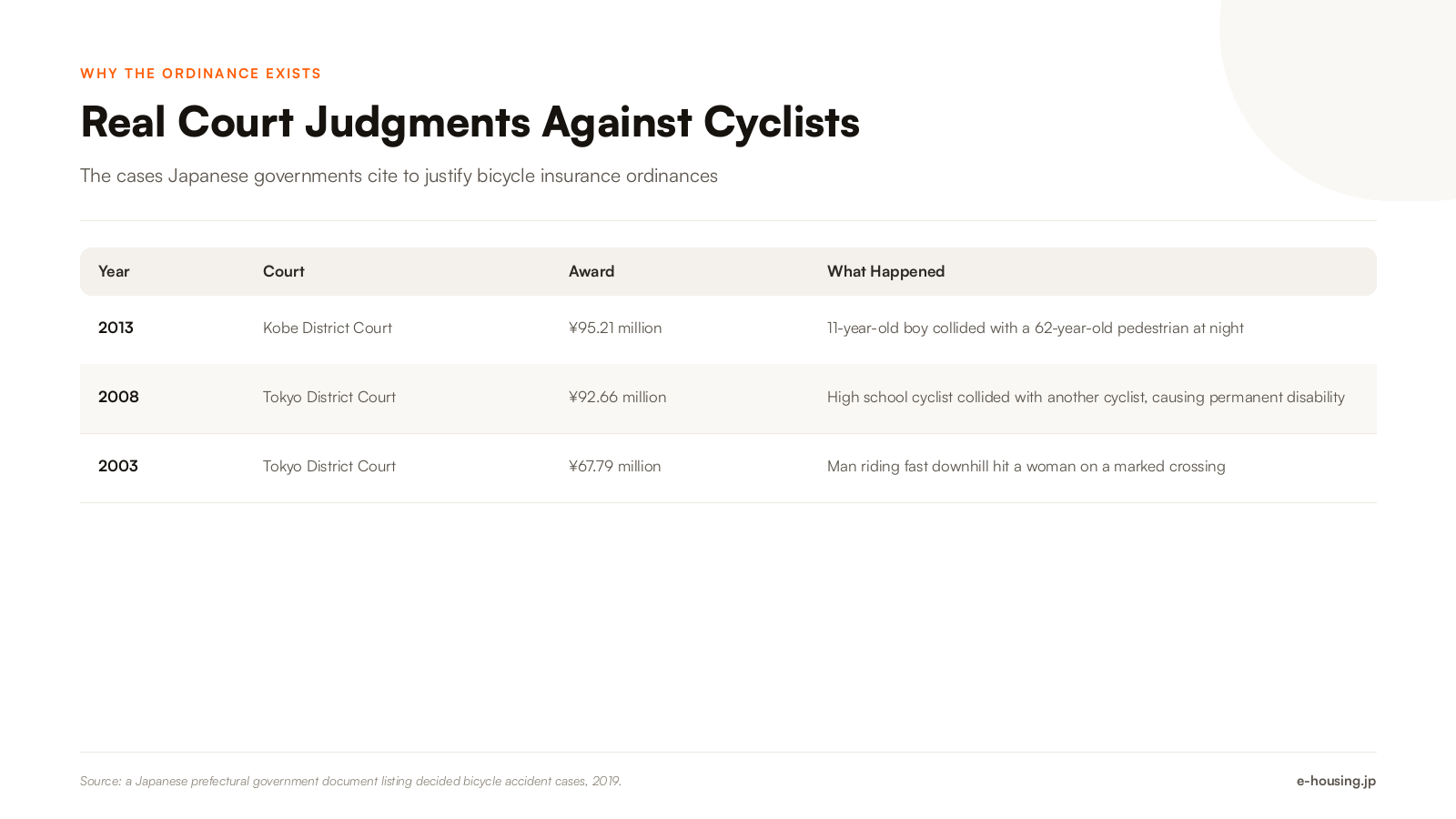 bicycle-insurance-japan-real-court-judgments-against-cyclists.png