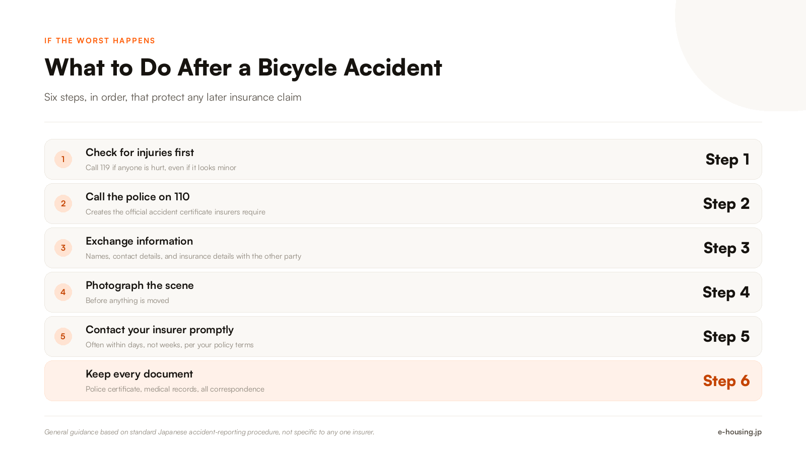 bicycle-insurance-japan-what-to-do-after-an-accident-steps.png