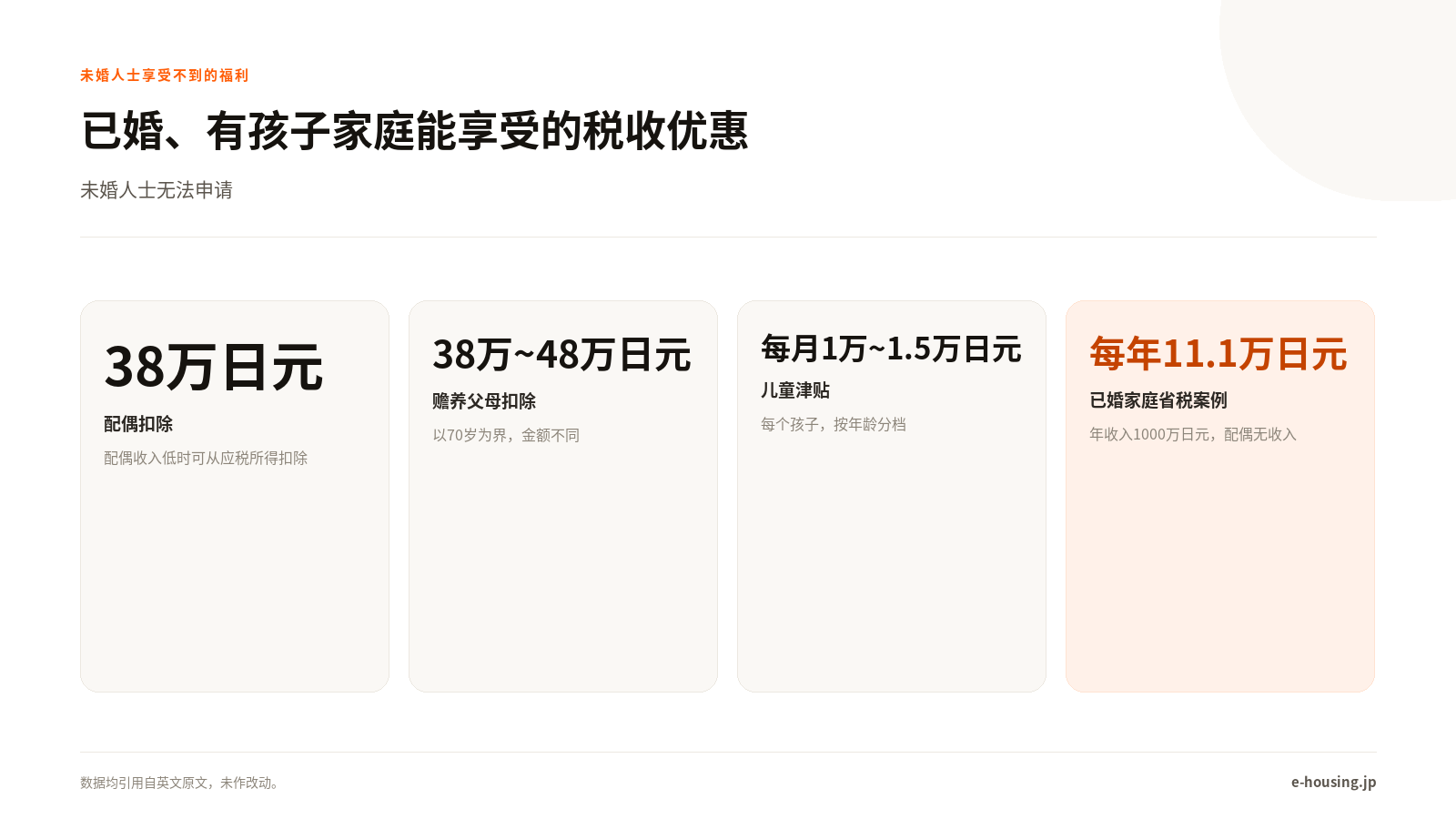 已婚、有孩子家庭能享受的税收优惠