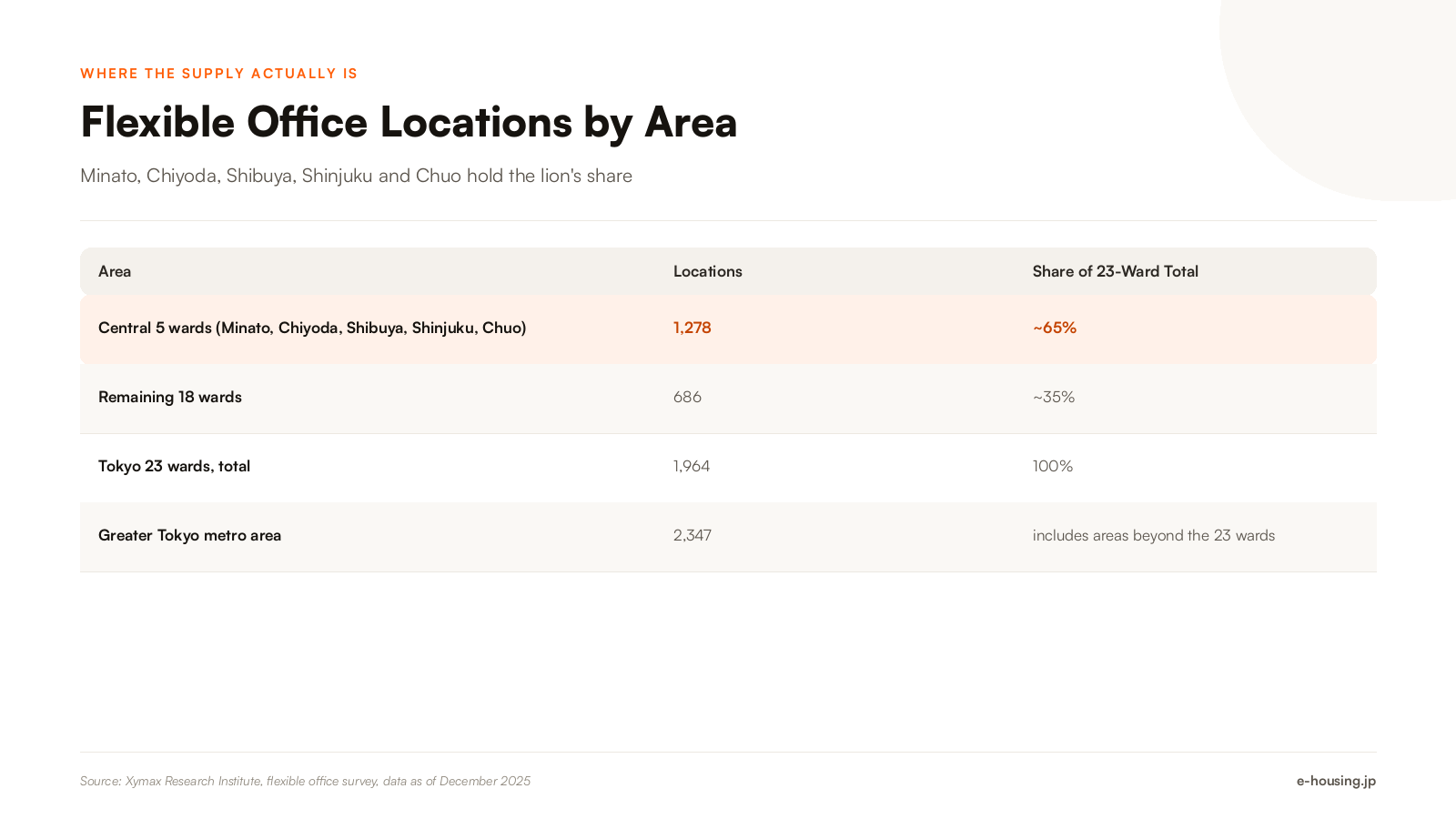 coworking-spaces-tokyo-flexible-office-locations-by-area-2026.png