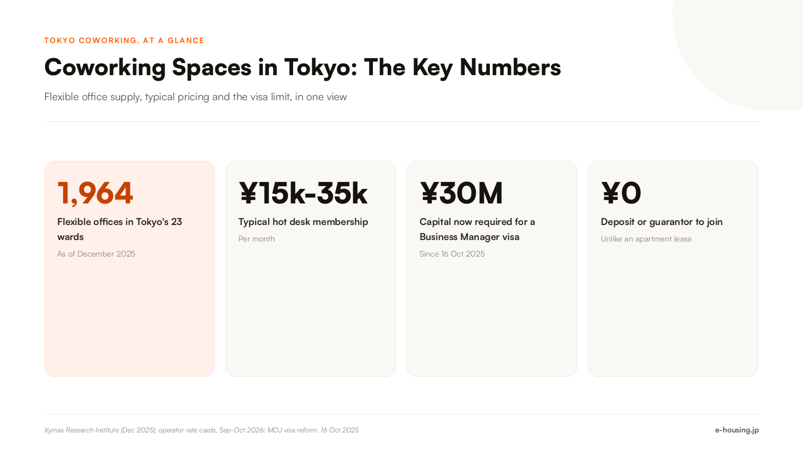 coworking-spaces-tokyo-key-facts-2026.png