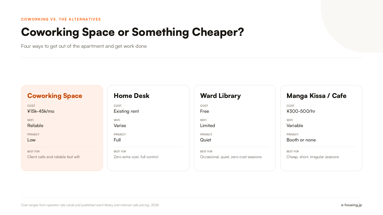 coworking-spaces-tokyo-vs-alternatives-comparison-2026.png
