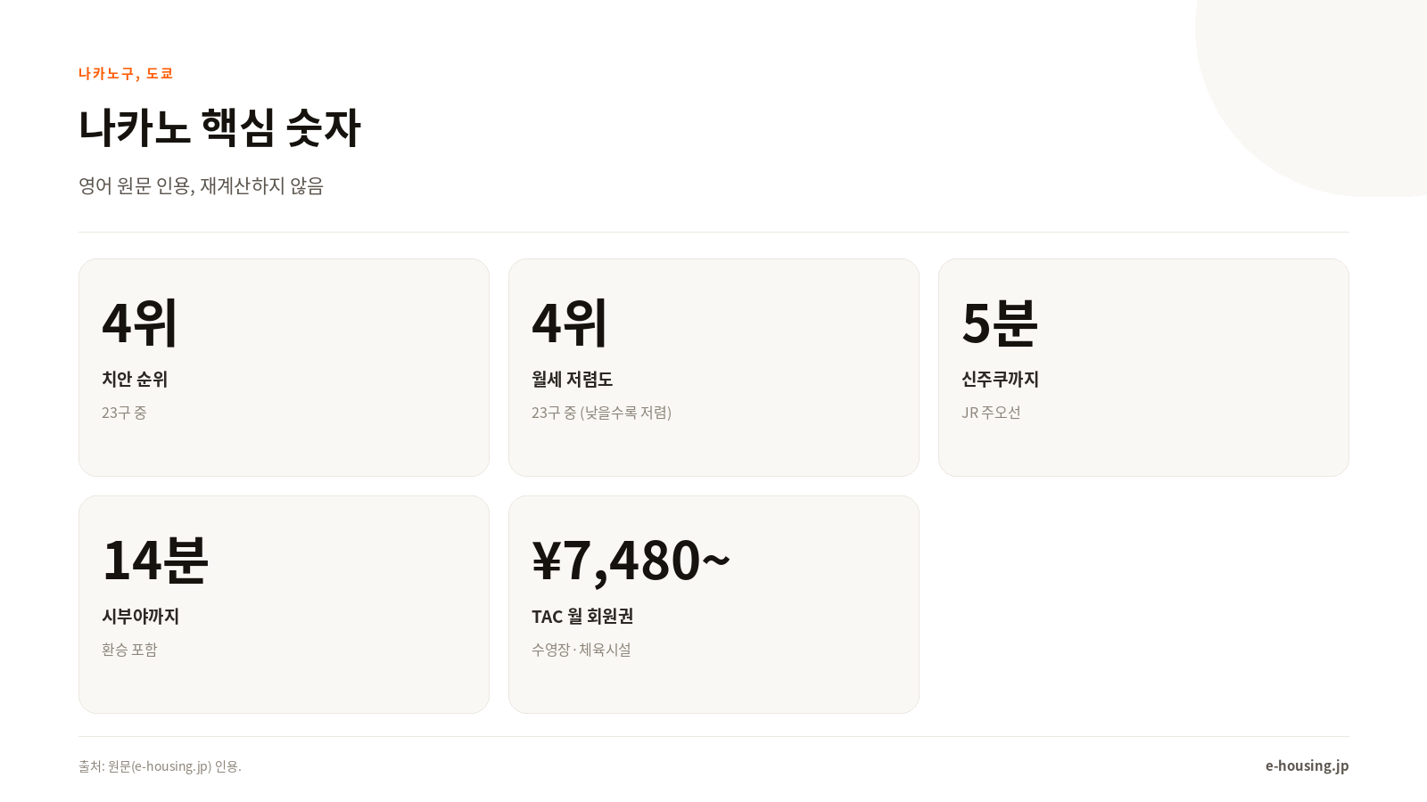 나카노 핵심 숫자