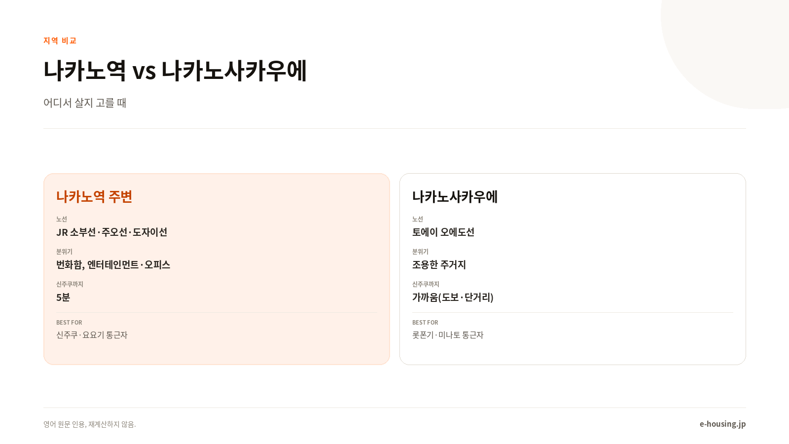 나카노역 vs 나카노사카우에