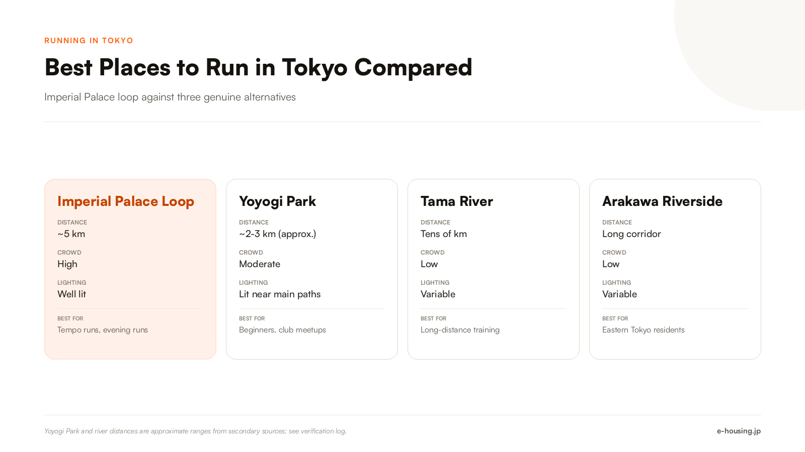 best-places-to-run-in-tokyo-route-comparison.png