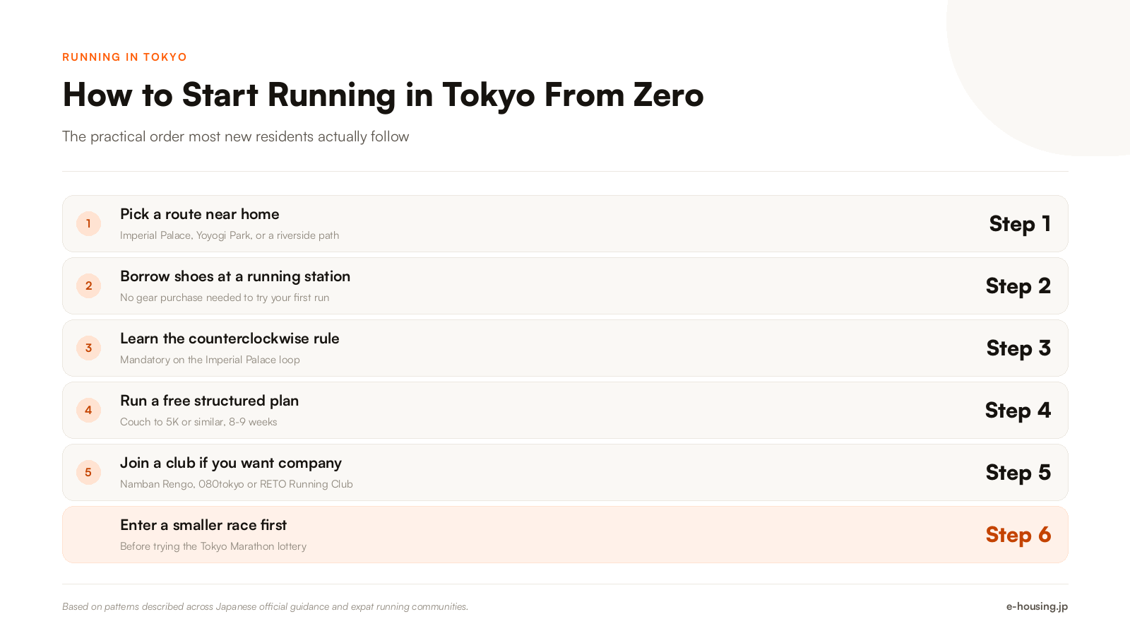 how-to-start-running-in-tokyo-steps.png