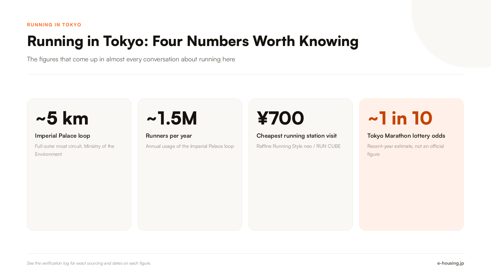 running-in-tokyo-key-facts-imperial-palace-loop.png