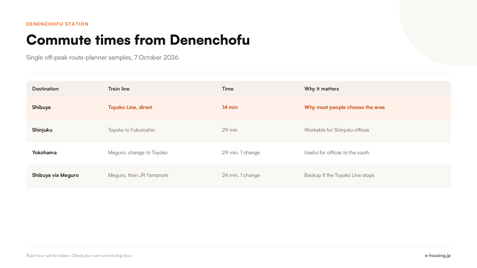 denenchofu-station-commute-times-shibuya-shinjuku-yokohama.png