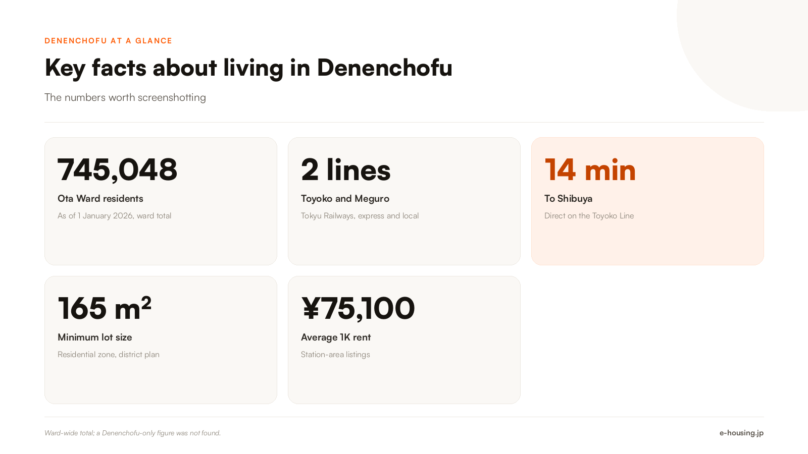 living-in-denenchofu-key-facts-garden-city-tokyo.png