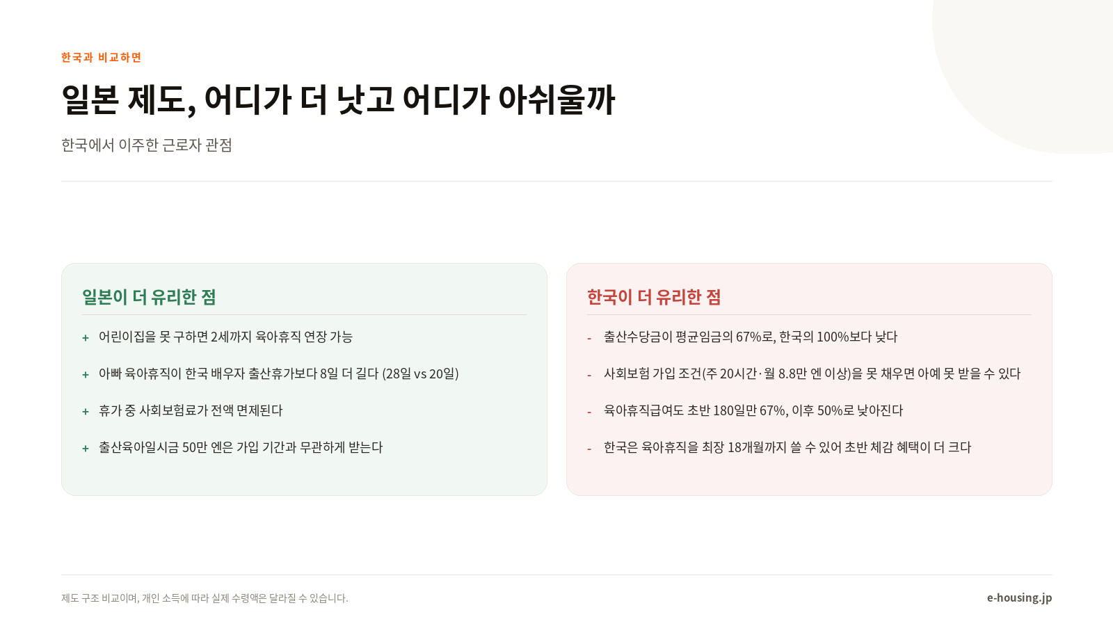 일본 제도, 어디가 더 낫고 어디가 아쉬울까