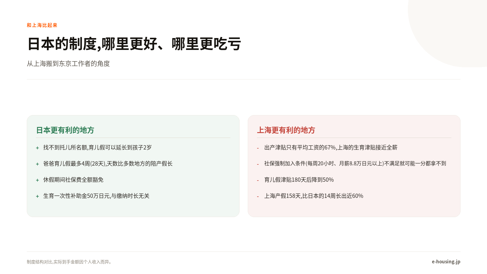 日本的制度,哪里更好、哪里更吃亏