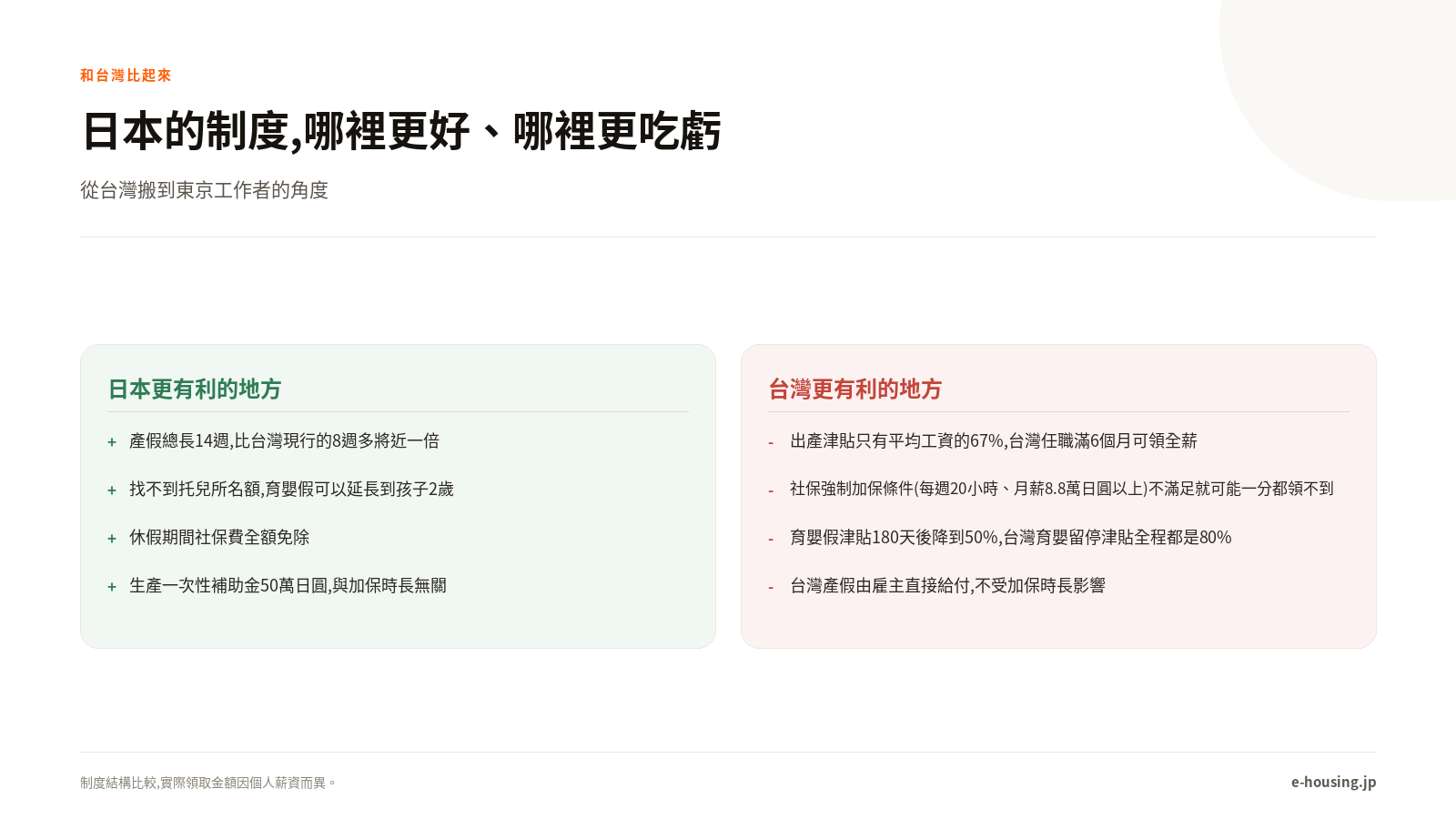 日本的制度,哪裡更好、哪裡更吃虧