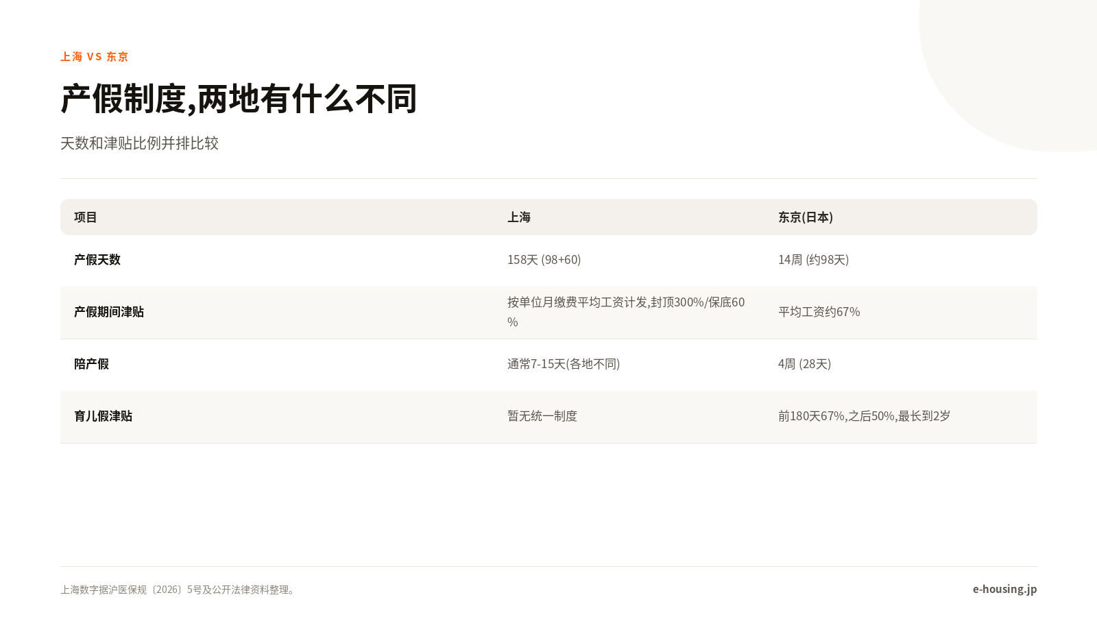 产假制度,两地有什么不同