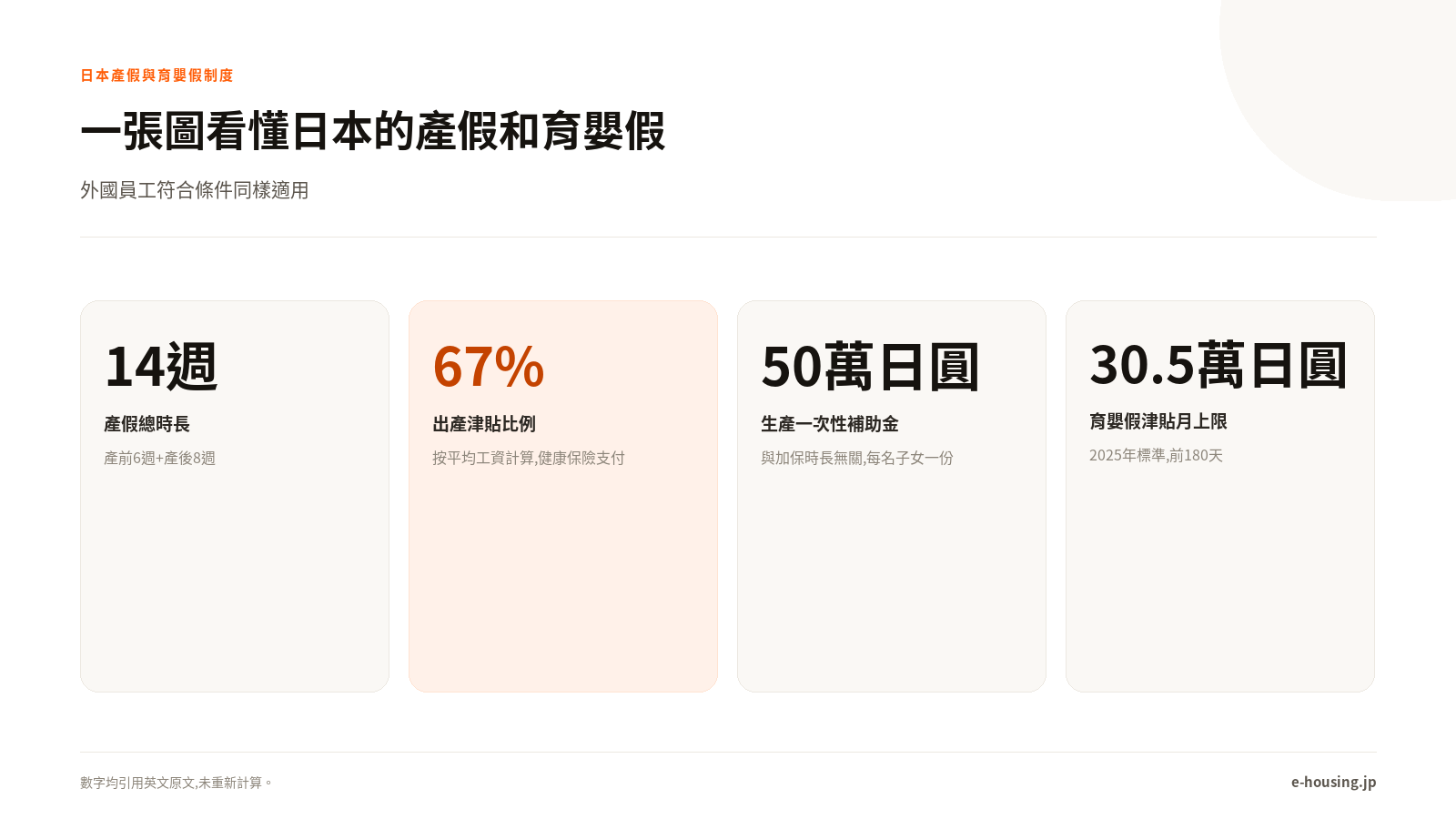 一張圖看懂日本的產假和育嬰假